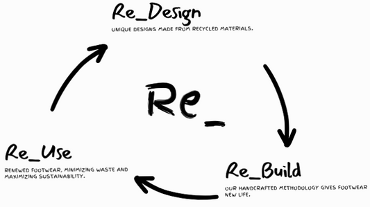 Discover Re_Circularity: Revolutionizing Footwear